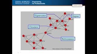 Degree Centrality