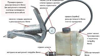 Как проверить крышку расширительного бочка Гранта,Ваз???