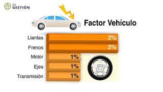 Seguridad vial carros