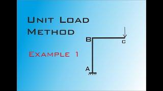 Unit Load Method  (Example 1)