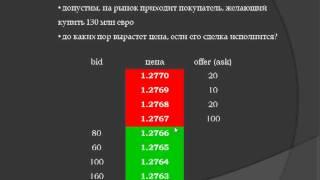 Форекс для начинающих — снимаем розовые очки