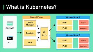 Kubernetes Explained in 6 Minutes | k8s Architecture
