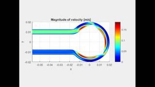 QuickerSim CFD Toolbox for MATLAB® - Microfluidic Flow - Peristaltic Pump Simulation