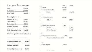 Income Statement Example