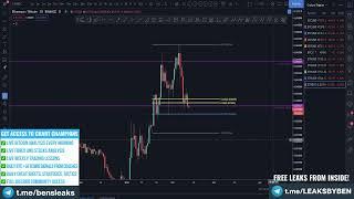 Chart Champions Discord   Intraday Levels and Reading Context