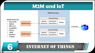 M2M & IoT