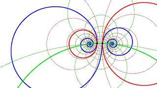 Three-cycle parametrisations of a loxodrome