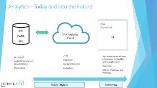 Implement SAP Analytics Cloud for financial reporting and dashboards   June 13th