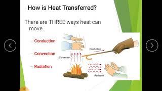 CONDUCTION transfer of heat