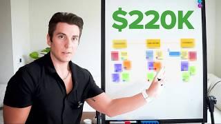 How I Scaled My Agency to $220,000/Month [FULL Masterclass]