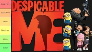 Despicable Me Strength and Power Tier List