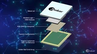 S SWIFT™ Technology Breakdown