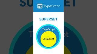 TypeScript Explained #typescript #frontend