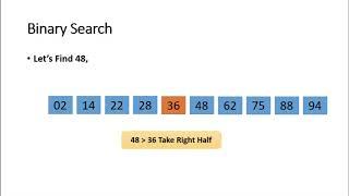 Binary Search animated