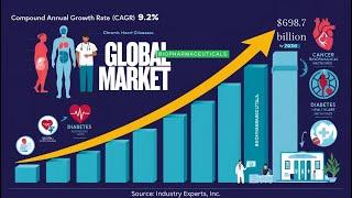 Biopharmaceuticals - A Global Market Overview | Research Report by Industry Experts, Inc.