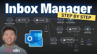 How to Build an Outlook Inbox Manager in n8n (Step-by-Step, No Code)