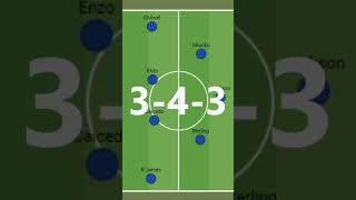 Mauricio Pochettino 3-4-3 Tactics #premierleague #pochettino #chelseanews