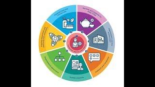 VHA Aged Care Quality Standards - 3