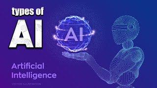 Types Of Artificial Intelligence | Artificial Intelligence Explained | What Is AI? | Techie Tuneup