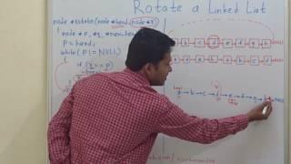 Rotate a linked list around a node(code/ Algorithm / program)