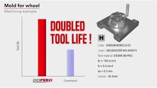 Tungaloy presents DoFeed, industry leading high feed milling system