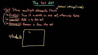 Advanced Data Structures: The Set ADT