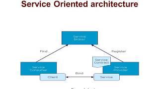 T-137. Dastikop's One Minute Cloud Computing