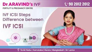 IVF ICSI steps Difference between IVF ICSI | Dr. Aravind's IVF Fertility | Best Fertility Centre