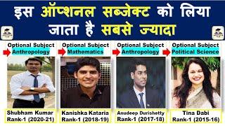 How To Choose Optional Subject? | Best Optional Subjects in UPSC | Optional Subjects of UPSC Toppers