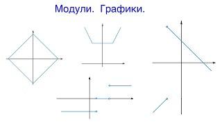 Модуль числа. Графики. Урок 9.