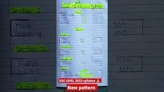 SSC CHSL SYLLABUS 2024 NEW PATTERN ️#sscchslsyllabus2024  #newpattern #ssc #motivation #syllabus