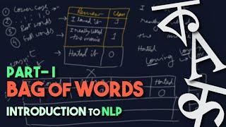 Introduction to NLP | Bag of Words Model