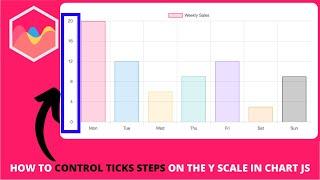 How to Control Ticks Steps on the Y Scale in Chart js