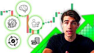 Become Profitable Using This ICT Trading Plan (FULL PLAN)