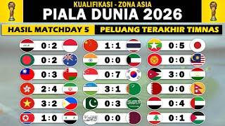 Hasil Kualifikasi Piala Dunia 2026 Zona Asia Tahap 2 Hari in - Jadwal Kualifikasi Piala Dunia 2026