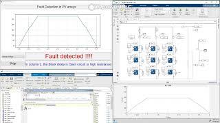 Methodology for automatic fault detection in photovoltaic arrays from artificial neural networks