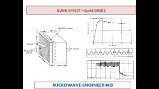 Gunn effect - GaAs diode - Microwave Engineering - UNIT VI