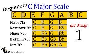 Learn major scales and 7th chords