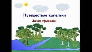 Круговорот воды в природе.  Путешествие капельки.