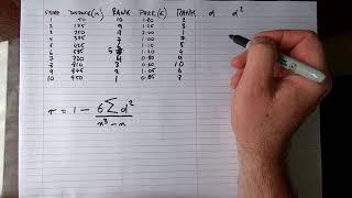 How To... Calculate Spearman's Rank Correlation Coefficient (By Hand)