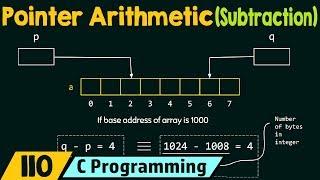 Pointer Arithmetic (Subtraction)