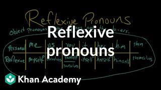 Reflexive pronouns | The parts of speech | Grammar | Khan Academy