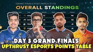 UPTHRUST ESPORTS POINTS TABLE | GRAND FINALS DAY 3 | TOP 5 FRAGGER | OVERALL STANDINGS