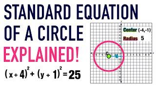 STANDARD EQUATION OF A CIRCLE FORMULA EXPLAINED!