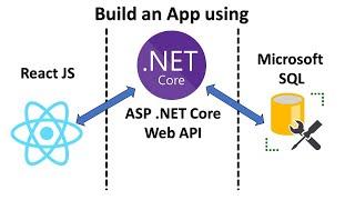 React JS + .NET Core Web API + Microsoft SQL | full stack app tutorial