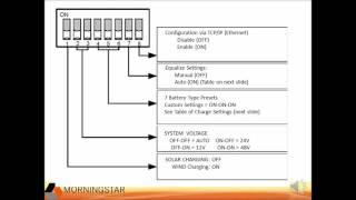 TS-MPPT Setup Wizard Part 2 DIP Switch Settings