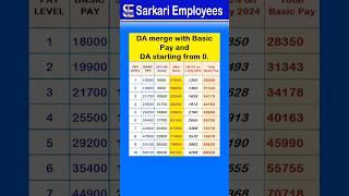 New Pay Matrix Table after Basic merge and DA startring from 5%, #shorts #dearnessallowance