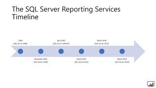 Microsoft Power BI: Designing Professional Paginated Reports with Report Builder - BRK3025