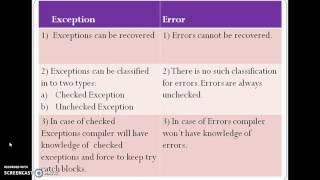 Difference between Exception and Error in java?