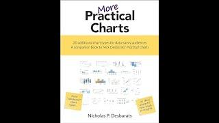 MSHGQM - More Practical Charts - Pareto Charts!